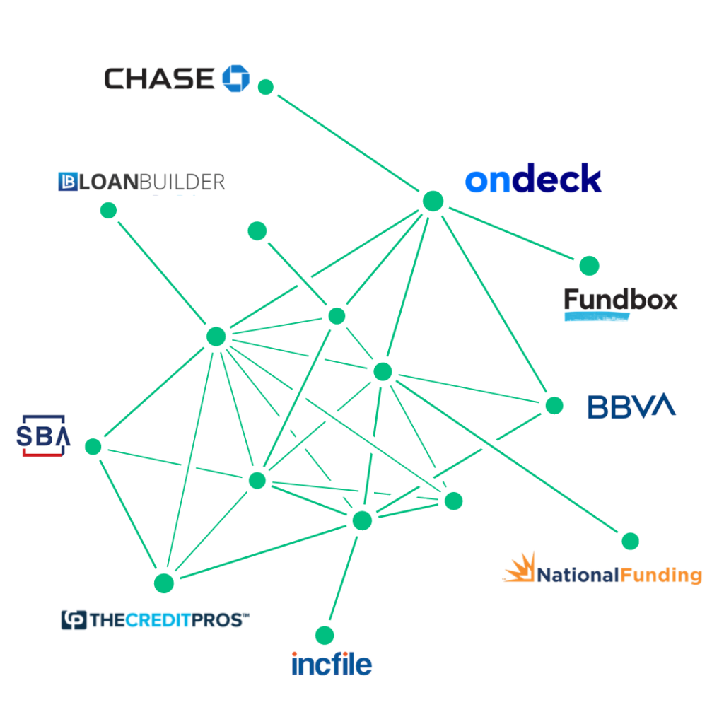 lendingbuilder discover best option